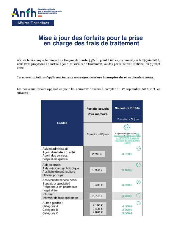Mise A Jour Des Forfaits Pour La Prise En Charge De Frais De Traitement