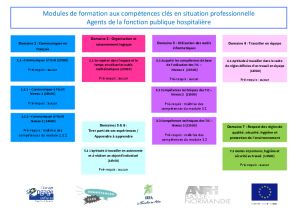 Détails des modules proposés