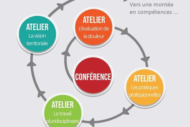 1ères Rencontres des AS et IDE en Limousin sur le thème de la prise en charge de la douleur