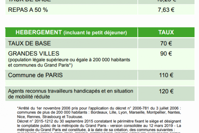 4. Revalorisation des taux de remboursement des frais de déplacement dans la Fonction Publique Hospitalière