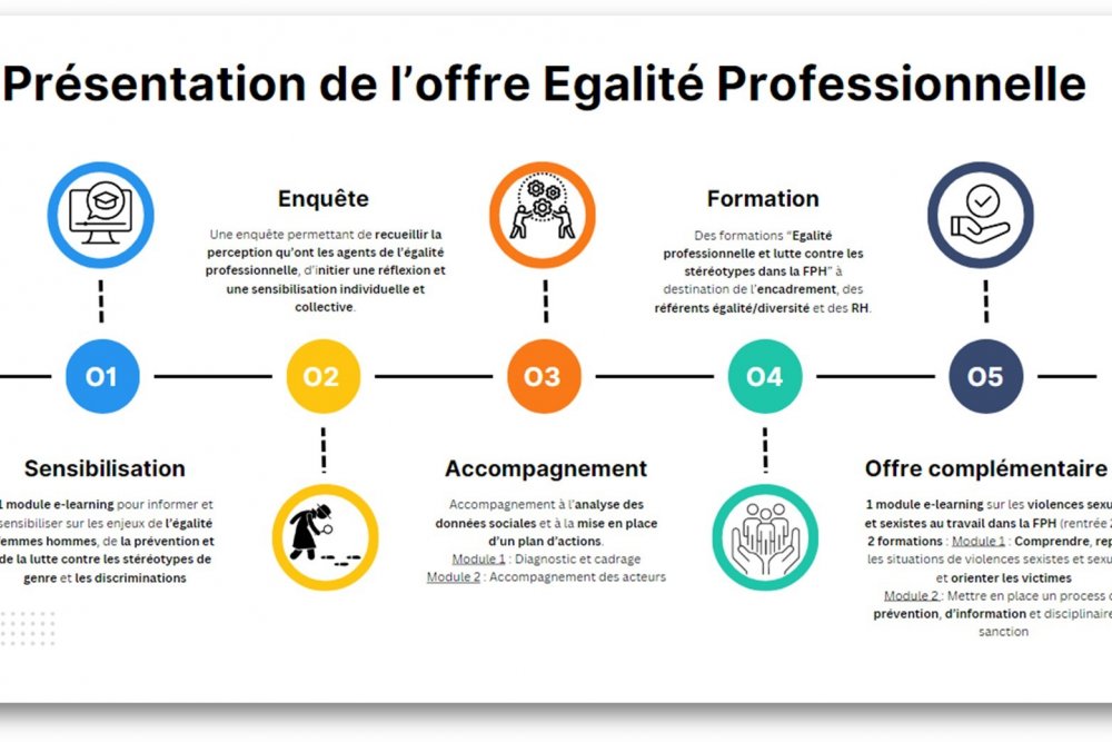 Dispositif d’Accompagnement Egalité Professionnelle 