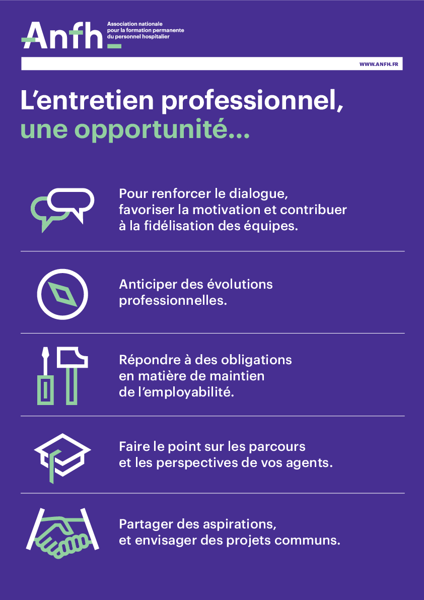 Affiche Entretien professionnel Evaluateur