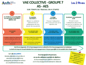 Programme 7ème groupe VAE collective