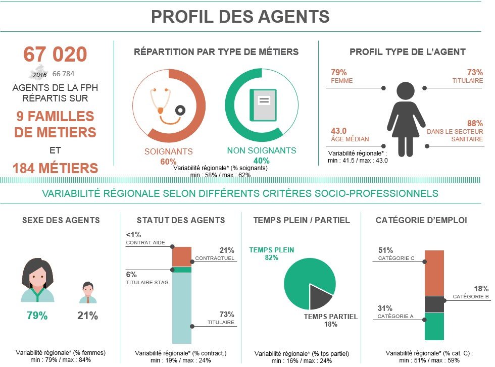 La Cartographie 2020 Des Metiers De La Fph En Paca Anfh