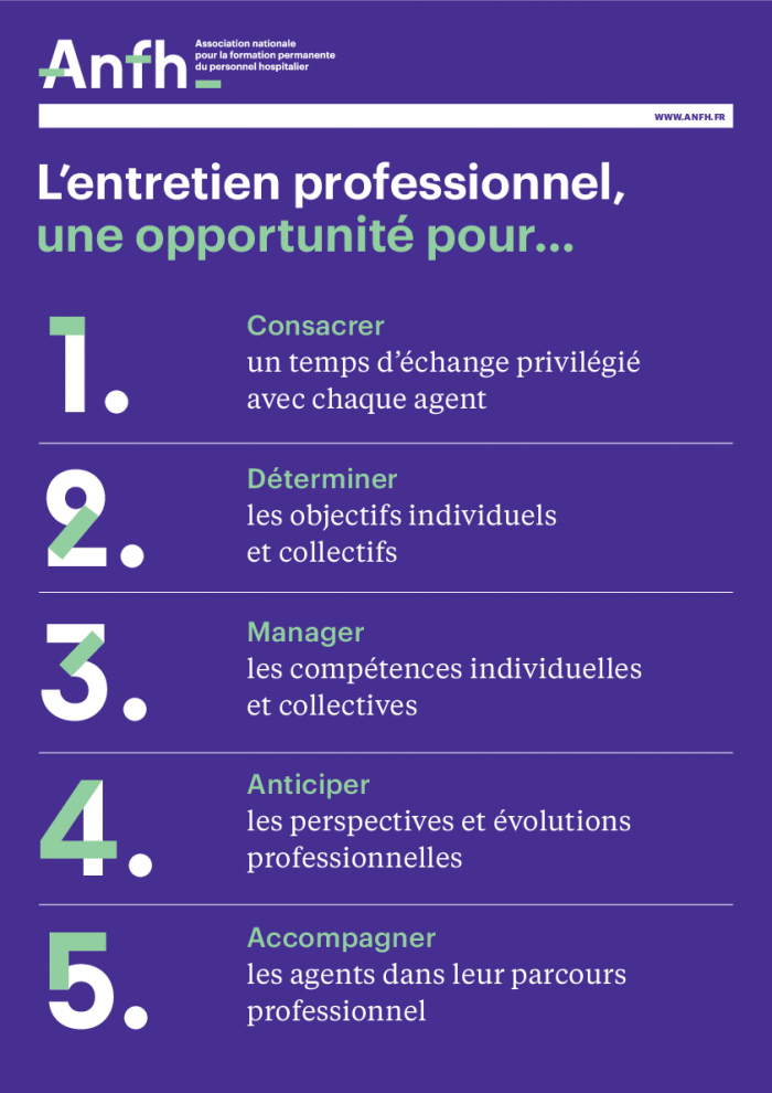 Affiche Entretien Professionnel étapes | ANFH